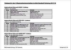 Weg der Finalisten zum Camp 2018 in Radstadt