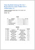 Ergebnis Schuelerinnen RMS14 Nord-Ost
