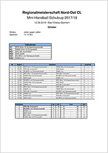 Ergebnisse Schüler RMS18 NO