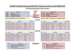 Ergebnis SchülerInnen RMS2022 Nord-Ost